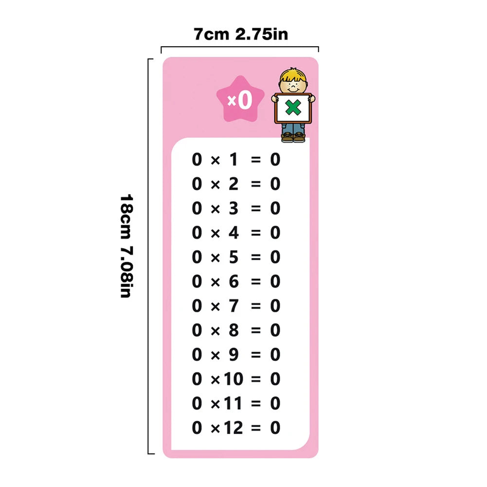 0–12 Multiplication Flash Cards
